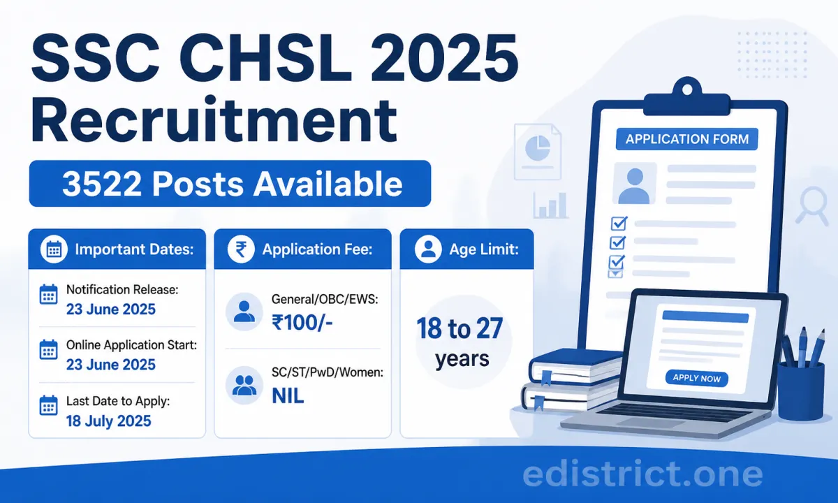 SSC CHSL 2025