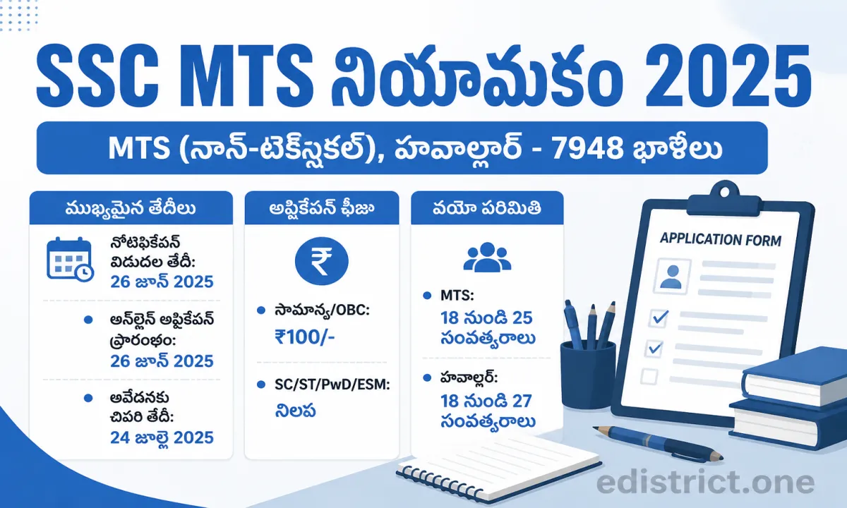 SSC MTS 2025